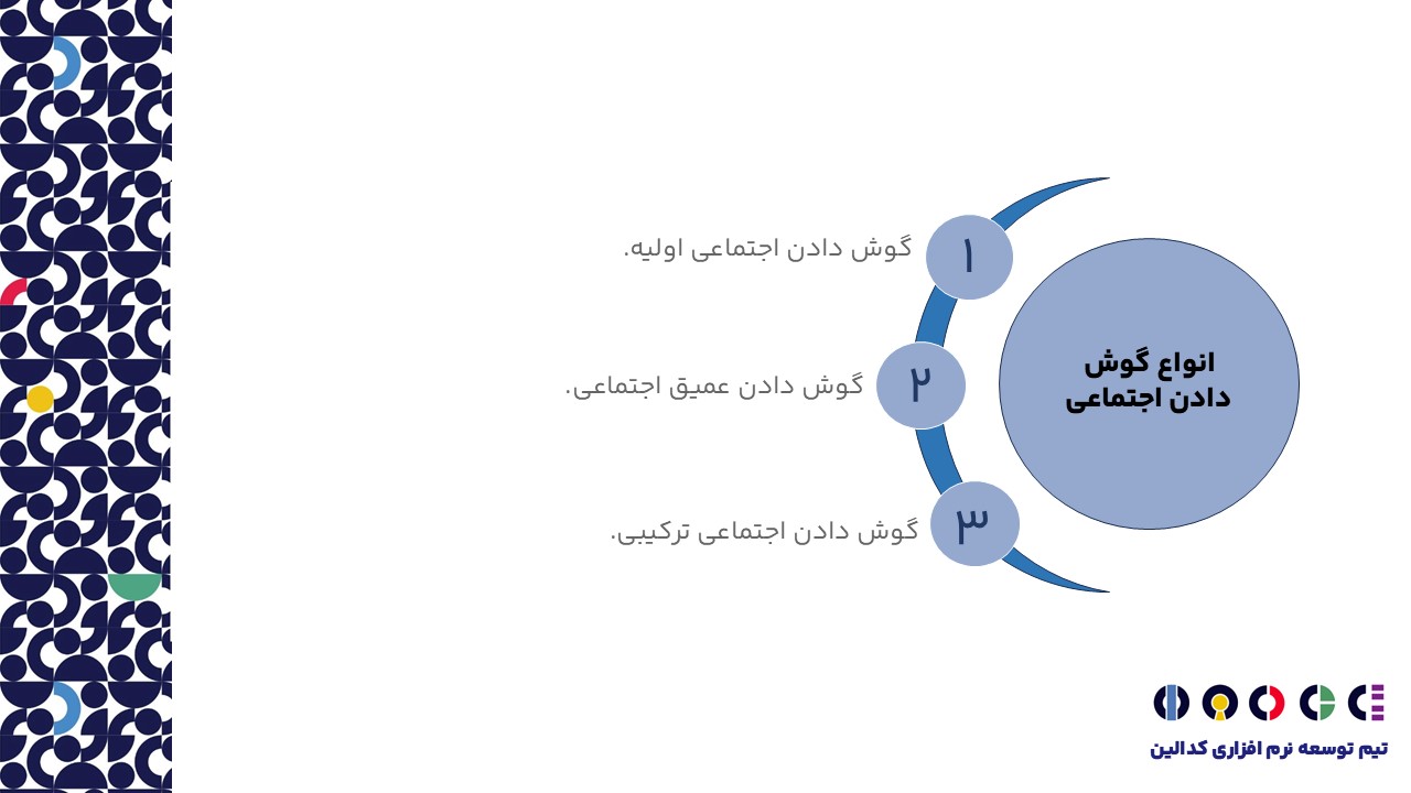 انواع گوش دادن اجتماعی